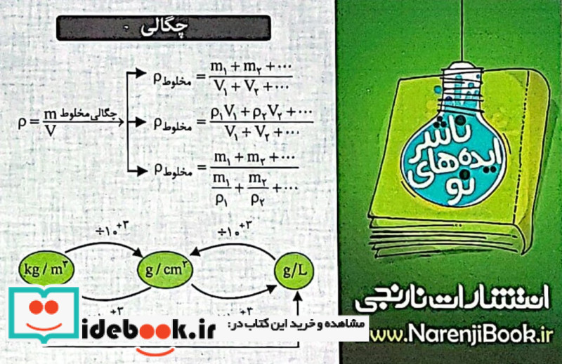 کارت جیبی فیزیک چگالی و حجم اشکال هندسی پرکاربرد گلاسه