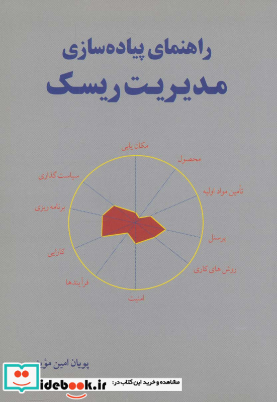 راهنمای پیاده سازی مدیریت ریسک