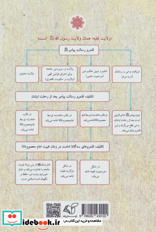 ولایت فقیه نشر آرمان رشد