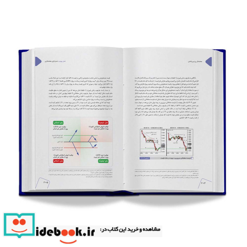 معامله گر پرایس اکشن نشر کاسپین دانش