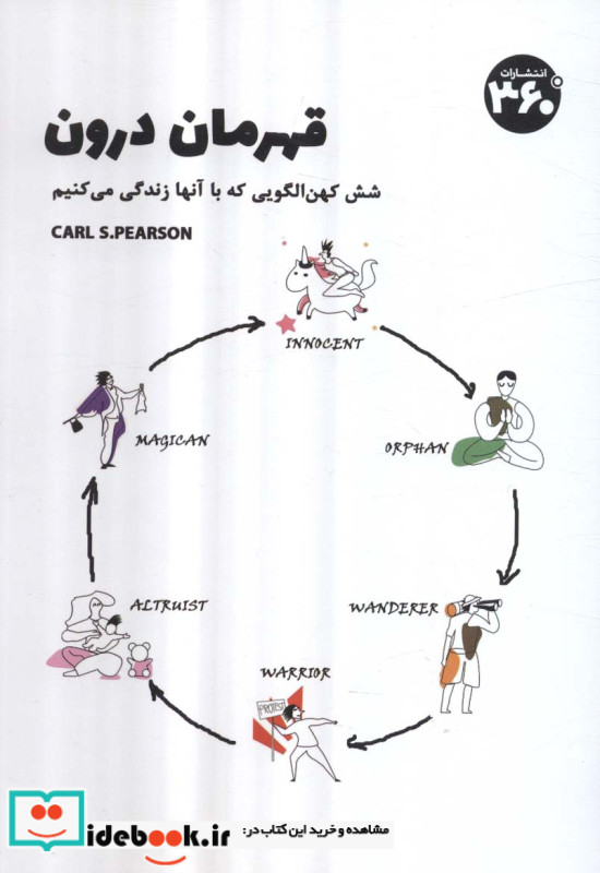 قهرمان درون شش کهن الگویی که با آنها زندگی می کنیم