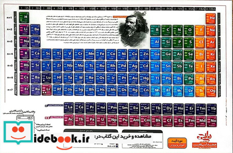 پوستر وایت بردی جدول تناوبی عناصر مندلیف فارسی A3 گلاسه