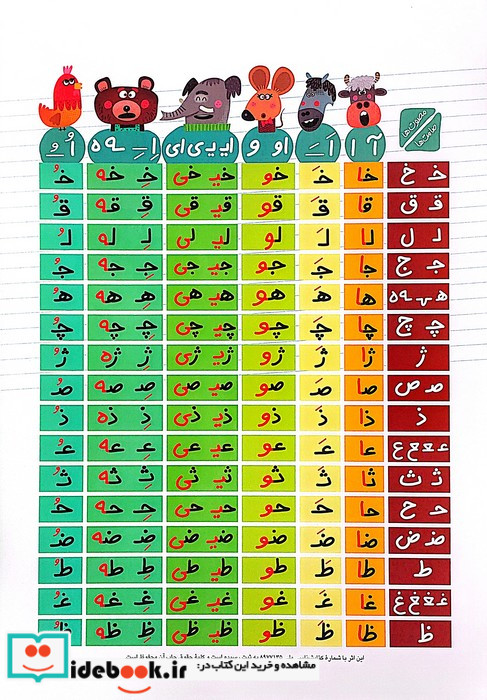 جدول ترکیبات صامت ها و مصوت ها A3 گلاسه