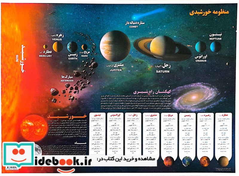 پوستر لمینت منظومه خورشیدی اندیشه کهن