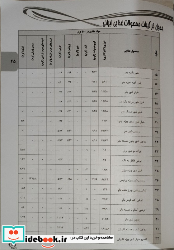 جدول ترکیبات محصولات غذایی ایرانی