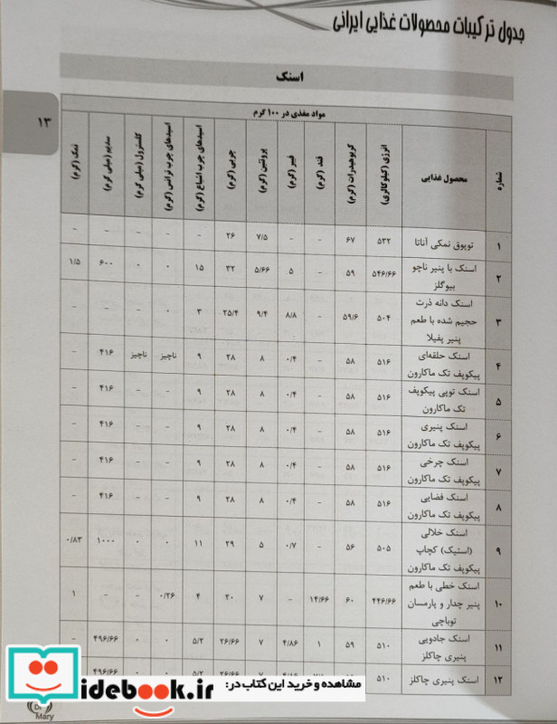 جدول ترکیبات محصولات غذایی ایرانی