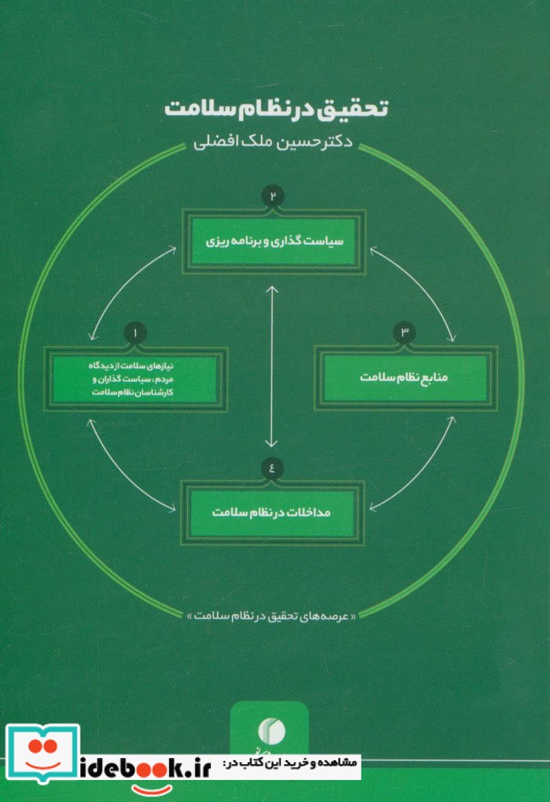 تحقیق در نظام سلامت