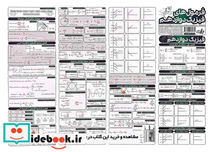 پوستر وایت بردی فرمول های فیزیک پایه دهمیازدهمدوازدهم گلاسه