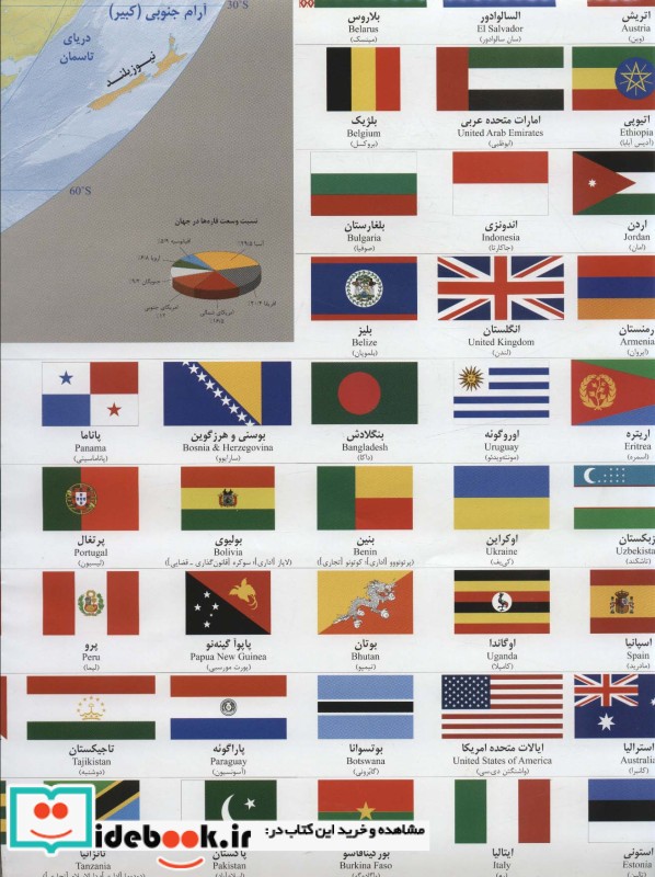 پرچم کشورهای جهان 70100