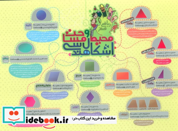 پوستر وایت بردی محیط و مساحت اشکال هندسی A4 گلاسه