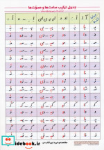 پوستر لمینت ترکیب صامت ها و مصوت ها اندیشه کهن