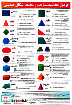 پوستر وایت بردی فرمول محاسبه مساحت و محیط اشکال هندسی 2535 گلاسه