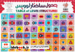 جدول ساختار لوییس ترکیبات یونی گلاسه