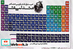 کارت جیبی جدول تناوبی مندلیف گلاسه