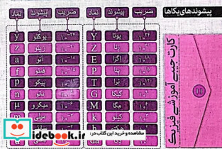 کارت جیبی آموزشی فیزیک کمیت های اصلی و یکای آنها گلاسه