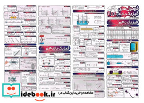 پوستر وایت بردی فرمول های فیزیک پایه دهمیازدهمدوازدهم گلاسه