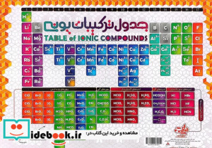 جدول ساختار لوییس ترکیبات یونی گلاسه