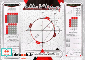 پوستر وایت بردی جامع مثلثات A3 گلاسه