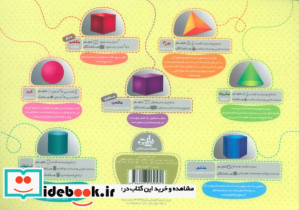 پوستر وایت بردی محیط و مساحت اشکال هندسی A4 گلاسه