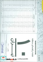 نقشه راهنمای منطقه 10 تهران کد 1310