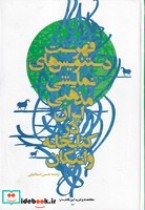 فهرست دستنویس‌های نمایشی مذهبی ایران
