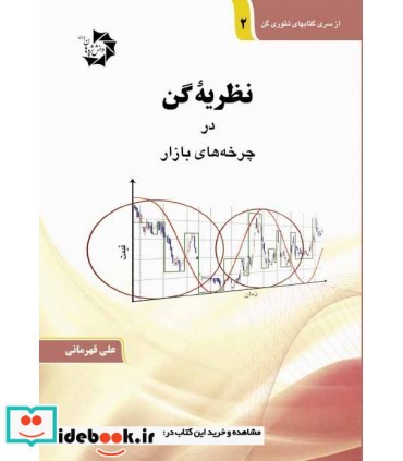 کتاب نظریه گن در چرخه های بازار