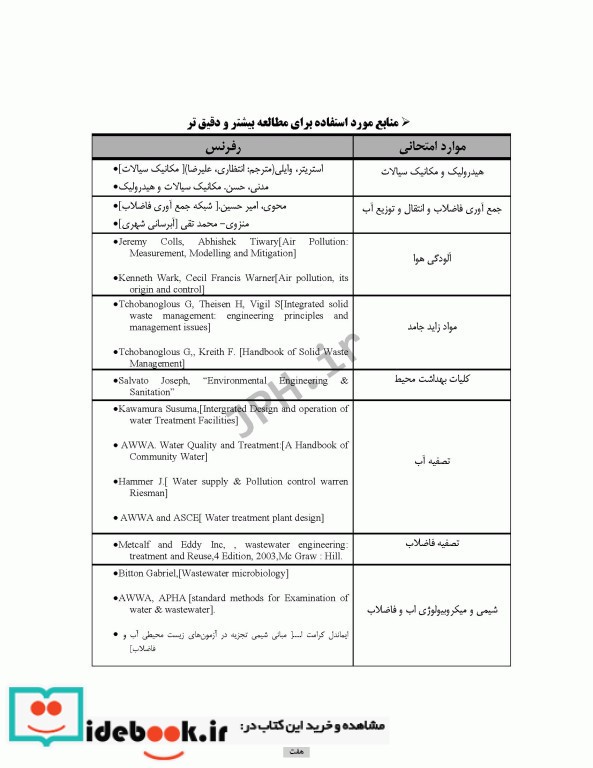 درسنامه مهندسی بهداشت محیط شیمی و میکروبیولوژی آب و فاضلاب