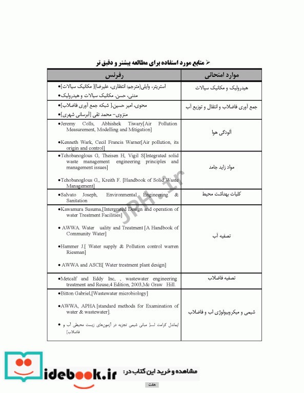 درسنامه مهندسی بهداشت محیط آلودگی هوا و کنترل آن