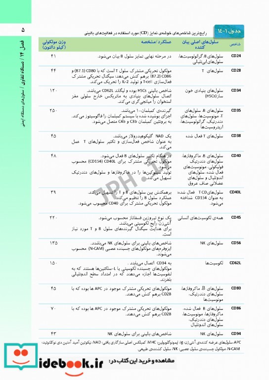 بافت شناسی راس 2016 جلد دوم بافت شناسی اختصاصی