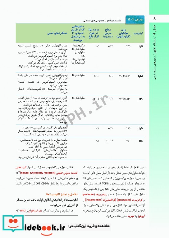 بافت شناسی راس 2016 جلد دوم بافت شناسی اختصاصی