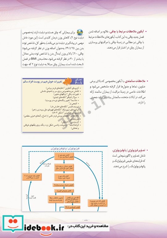 پرستاری داخلی و جراحی برونر و سودارث 2018 جلد17 عفونی و اورژانس