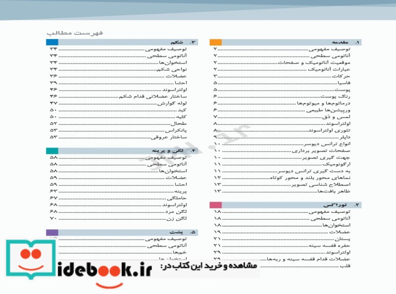 آناتومی سطحی و اولتراسوند گری