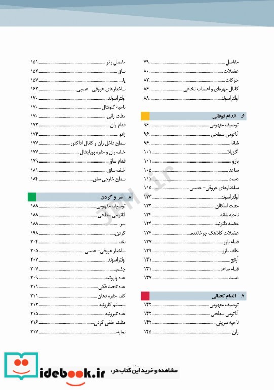 آناتومی سطحی و اولتراسوند گری