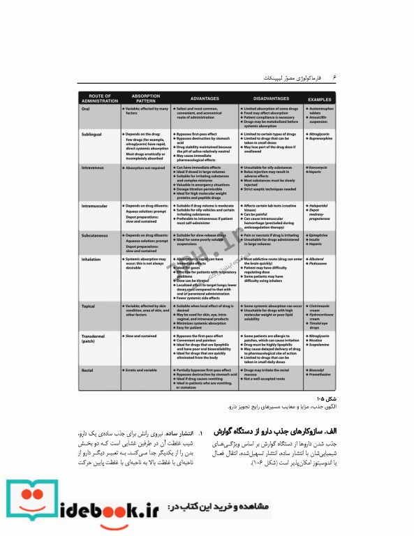 فارماکولوژی مصور لیپینکات ویراست هفتم 2018