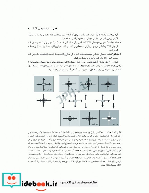 PCR و طراحی پرایمر به زبان ساده و کاربردی ویراست دوم