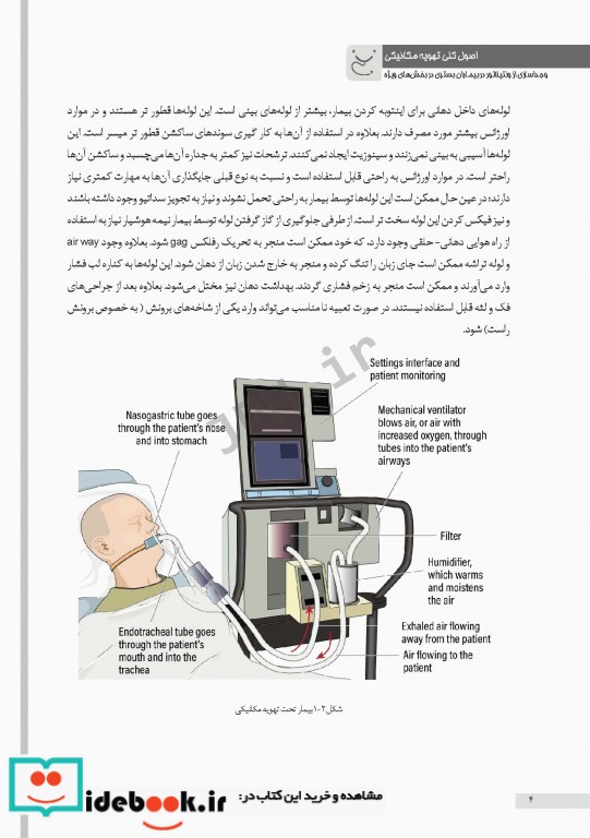 اصول کلی تهویه مکانیکی و جداسازی از ونتیلاتور در بیماران بستری در بخش های ویژه