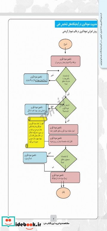 از نمونه گیری تا کنترل کیفی در آزمایشگاه هماتولوژی