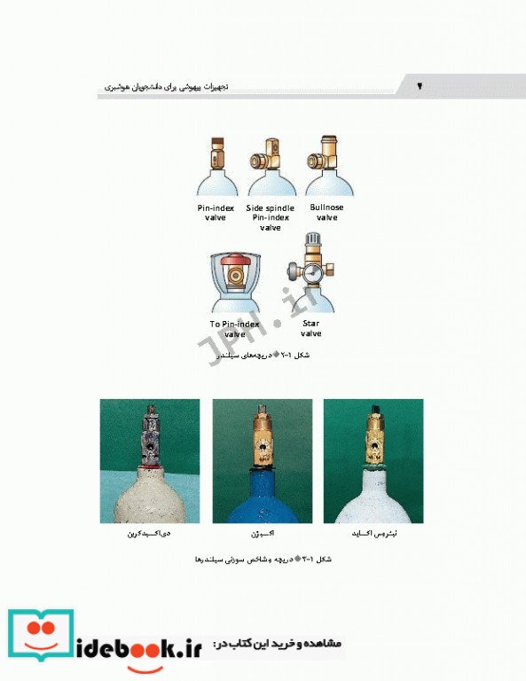 تجهیزات بیهوشی برای دانشجویان هوشبری