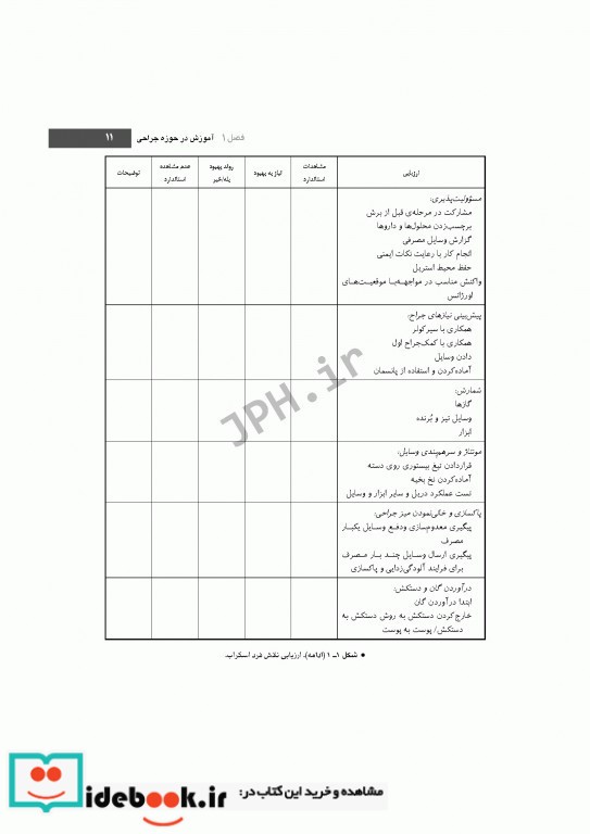 تکنیک اتاق عمل بری و کهن 1