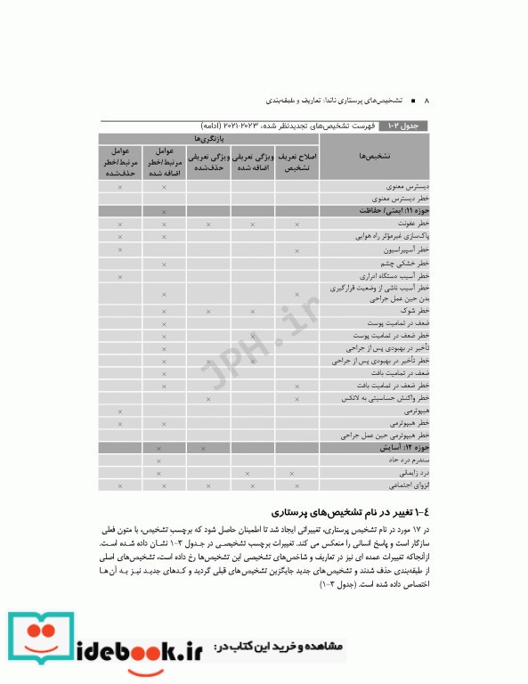 تشخیص های پرستاری ناندا 2023 تعاریف و طبقه بندی