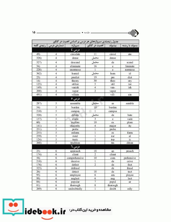 DRS مرور جامع 504 واژه ضروری دکتر کیمیا