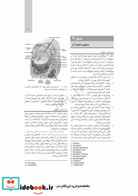 چکیده ی فیزیولوژی پزشکی گایتون و هال 2021 دکتر ارجمند