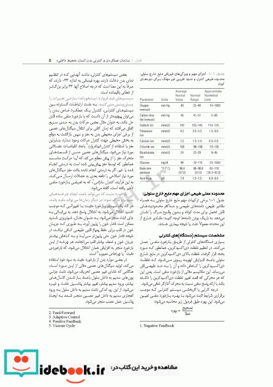 چکیده ی فیزیولوژی پزشکی گایتون و هال 2021 دکتر ارجمند