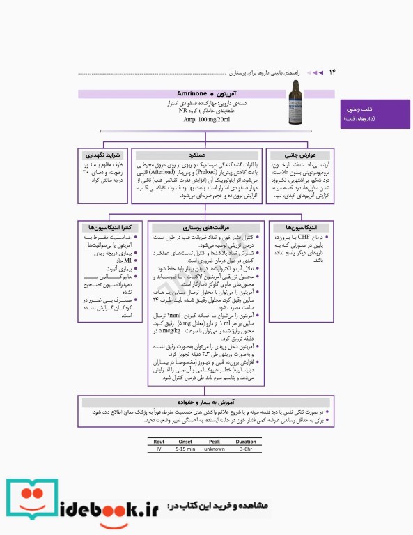 راهنمای بالینی داروها برای پرستاران