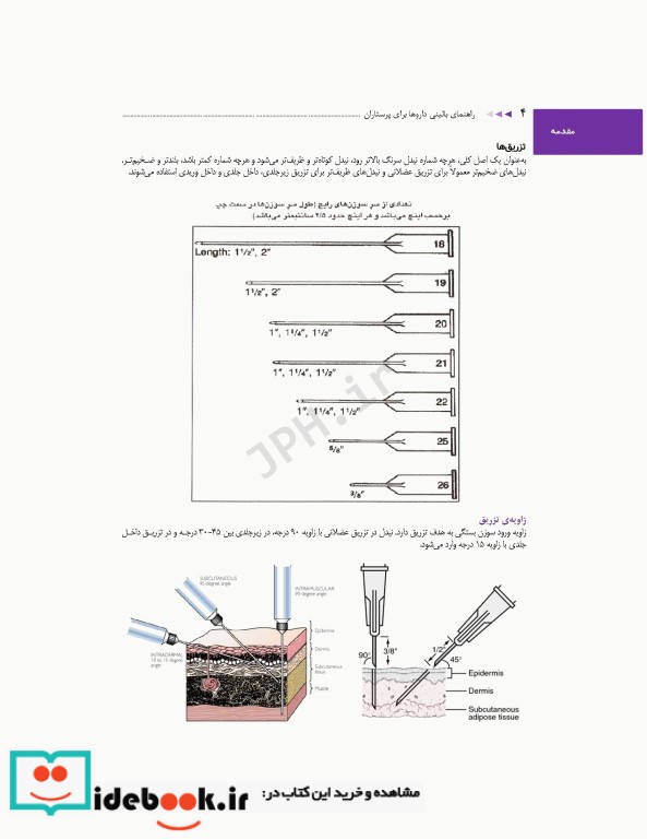 راهنمای بالینی داروها برای پرستاران