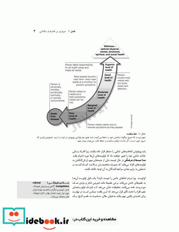 اصول تغذیه پزشکی ویتنی 2020 ترجمه دکتر شیدفر