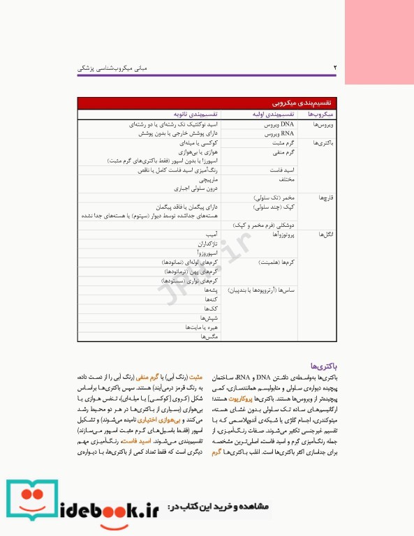 مبانی میکروب شناسی پزشکی مورای 2018