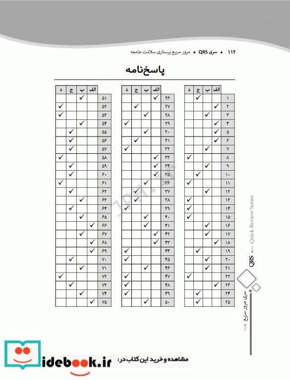 مرور سریع QRS پرستاری سلامت جامعه