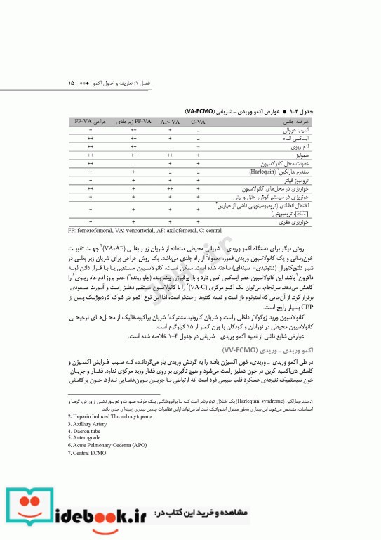 مراقبت های پرستاری در اکسیژناسیون برون پیکری حیات اکمو