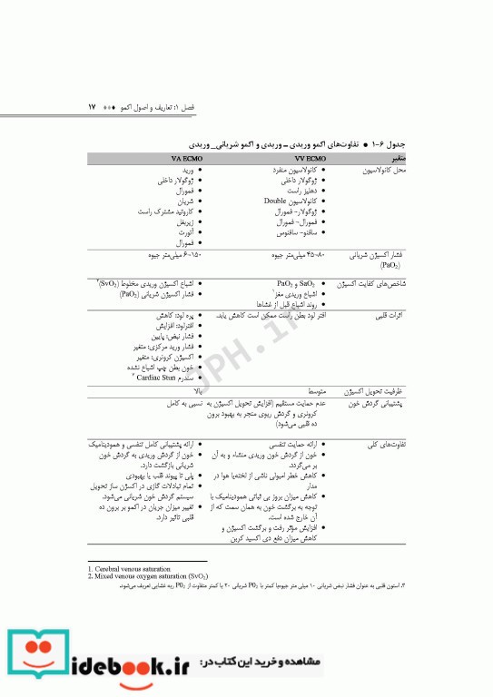 مراقبت های پرستاری در اکسیژناسیون برون پیکری حیات اکمو